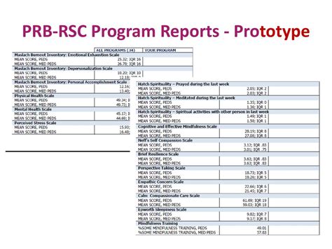 pprhbu|PRB Reports.